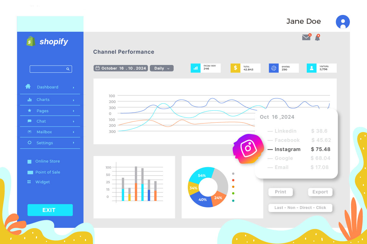 Platform expertise